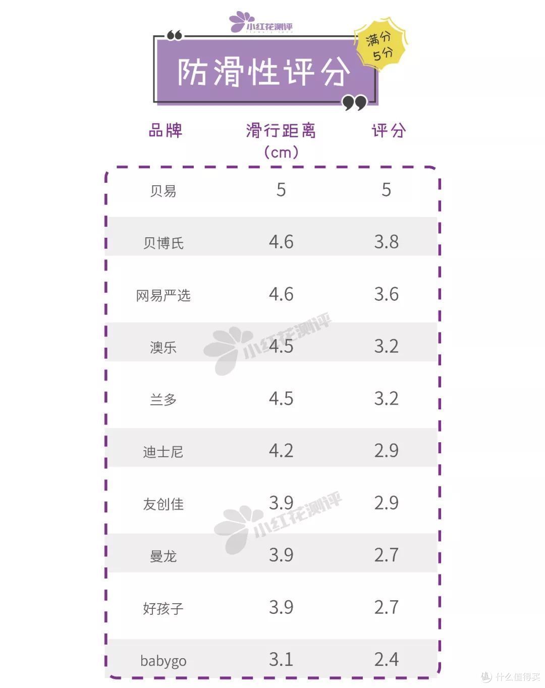 10款宝宝整体爬行垫测评:哪款才真正对得起300多的价钱?