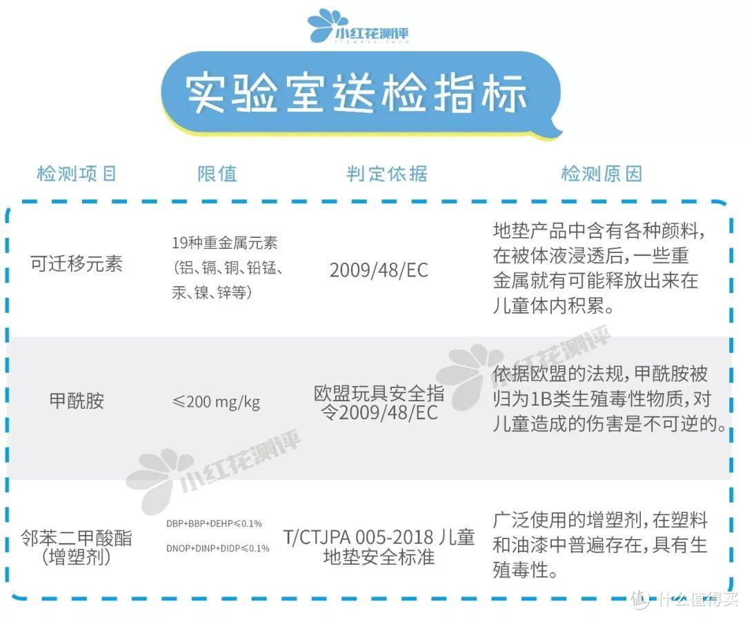 10款宝宝整体爬行垫测评：哪款才真正对得起300多的价钱？