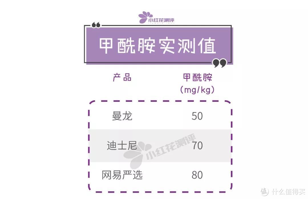 10款宝宝整体爬行垫测评：哪款才真正对得起300多的价钱？