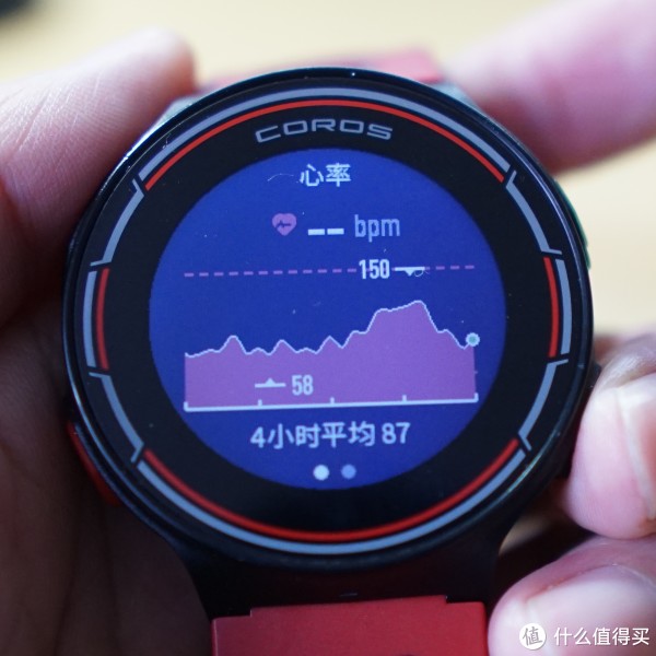 心率显示界面