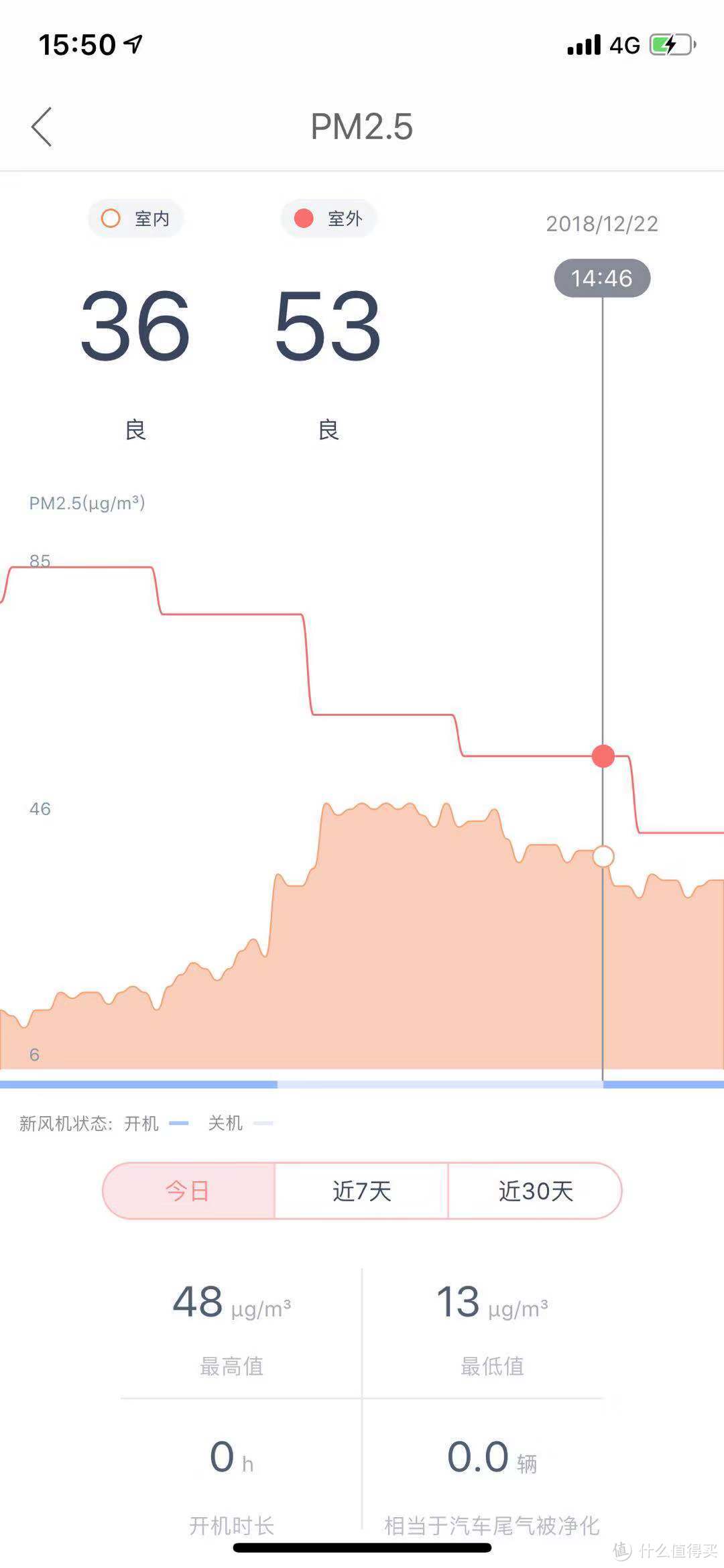 【万字长文】在零下20几度的东北使用造梦者壁挂式新风机是什么体验？