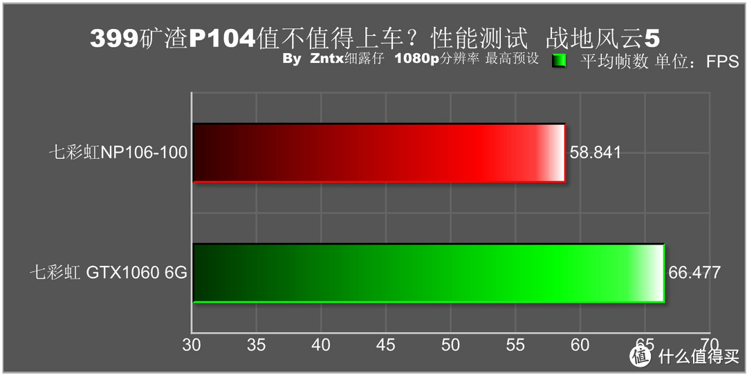 399矿渣P106值不值得上车？穷人福音秒杀1060？深度体验从入门到。。。