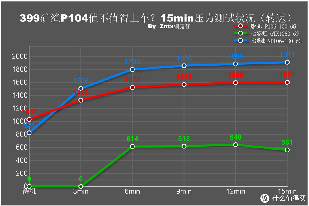 399矿渣P106值不值得上车？穷人福音秒杀1060？深度体验从入门到。。。