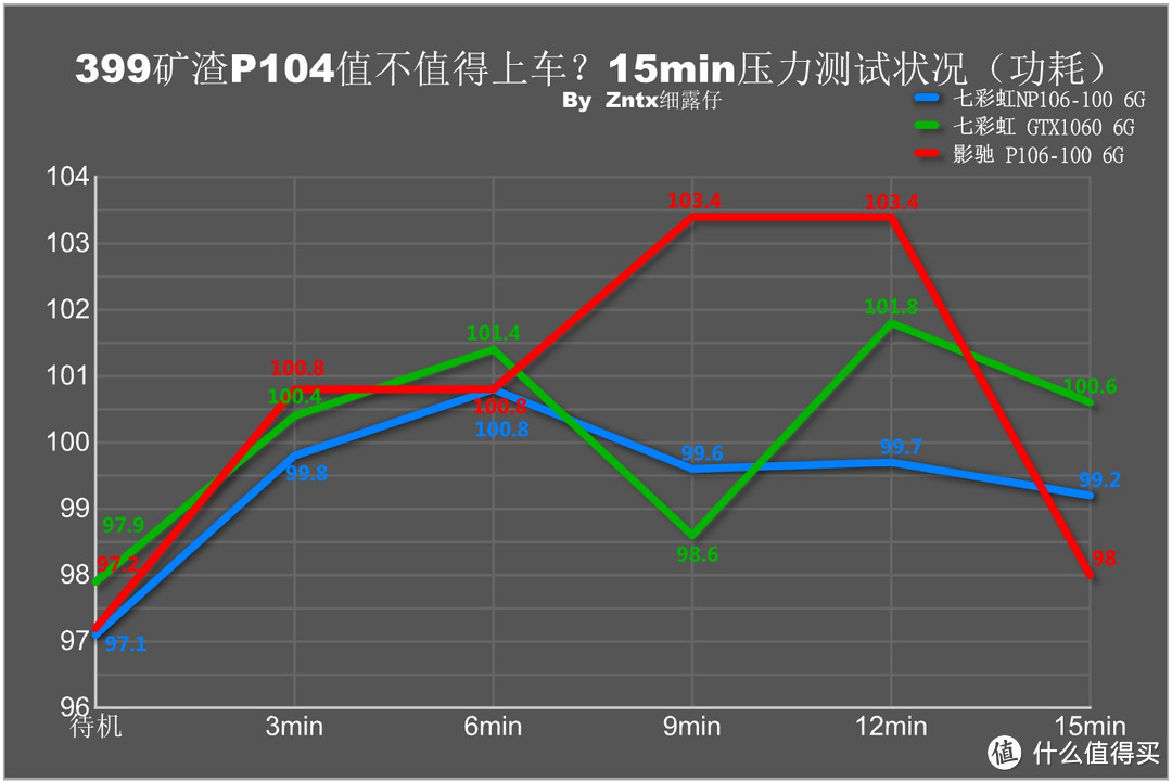 399矿渣P106值不值得上车？穷人福音秒杀1060？深度体验从入门到。。。