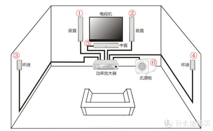 手把手教你如何打造一个属于自己的家庭影院