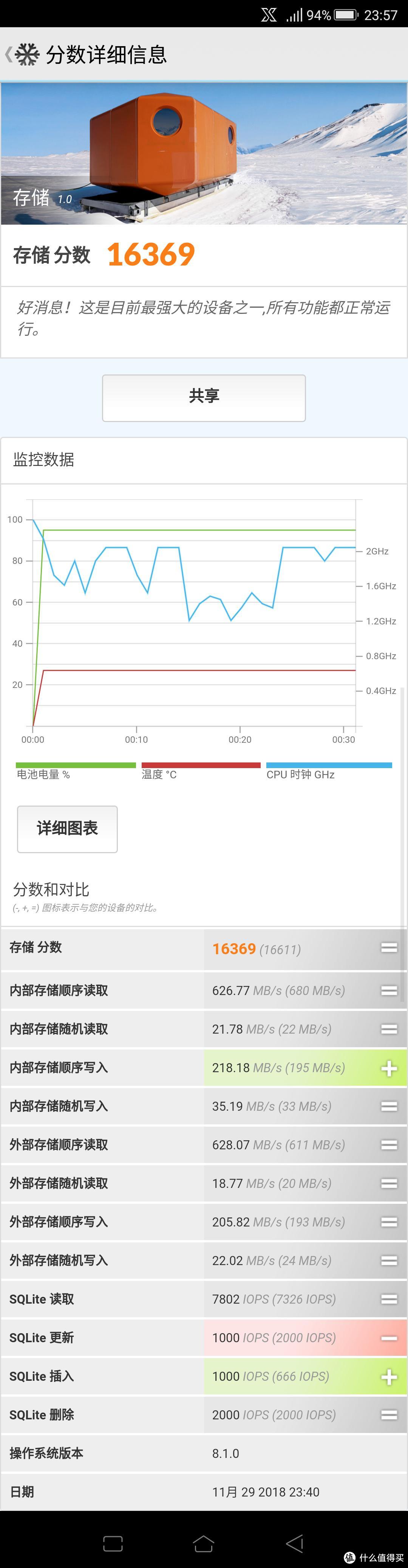 ROG游戏手机，每一个细节都很ROG