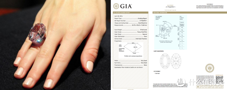珠宝知识171：钻石选购篇（十五）：为什么有GIA证书的钻石要贵很多？