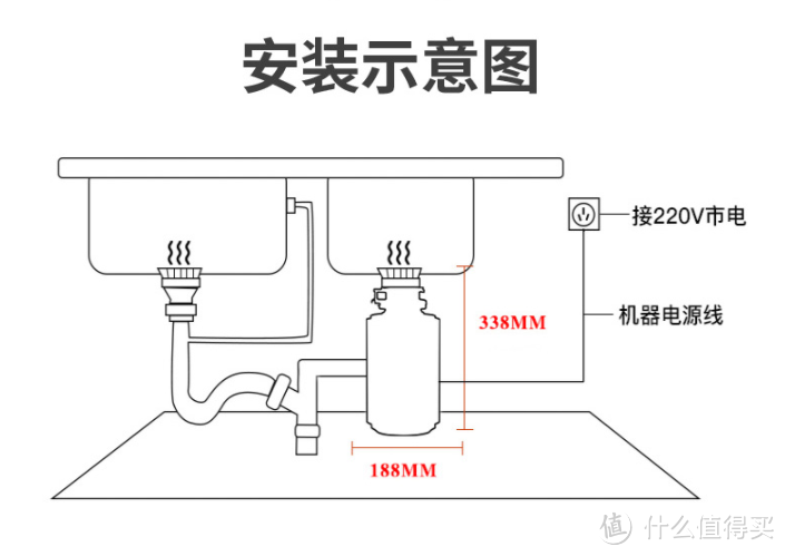 厨房神器—复旦申花厨房垃圾处理器