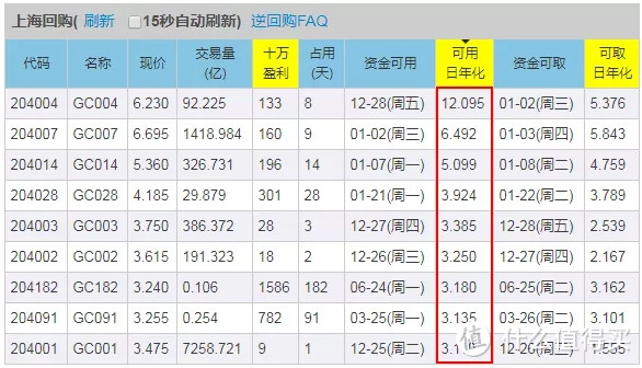 国债逆回购年底购买技巧