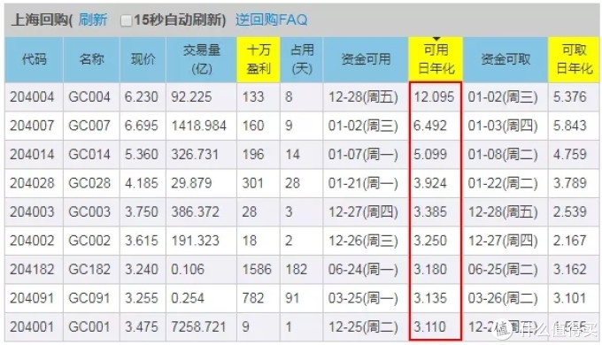 国债逆回购年底购买技巧