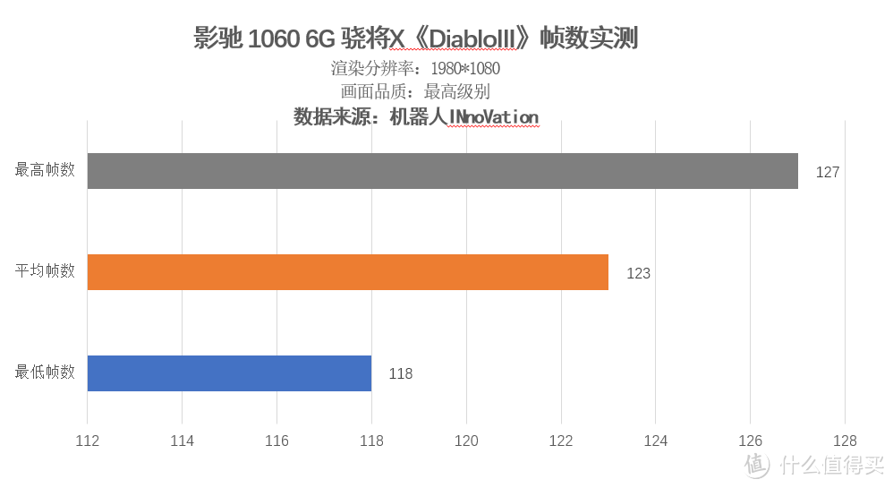 燃烧我的信仰之魂，影驰1066骁将X战暴雪全家桶！