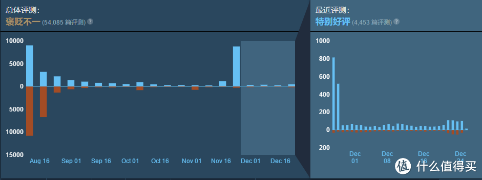 重返游戏:Steam年度最佳游戏评选开始 回顾你的2018