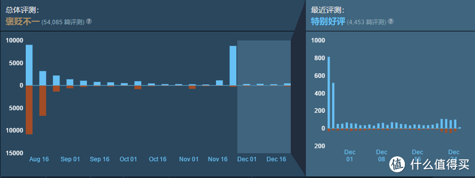 重返游戏：Steam年度最佳游戏评选开始 回顾你的2018