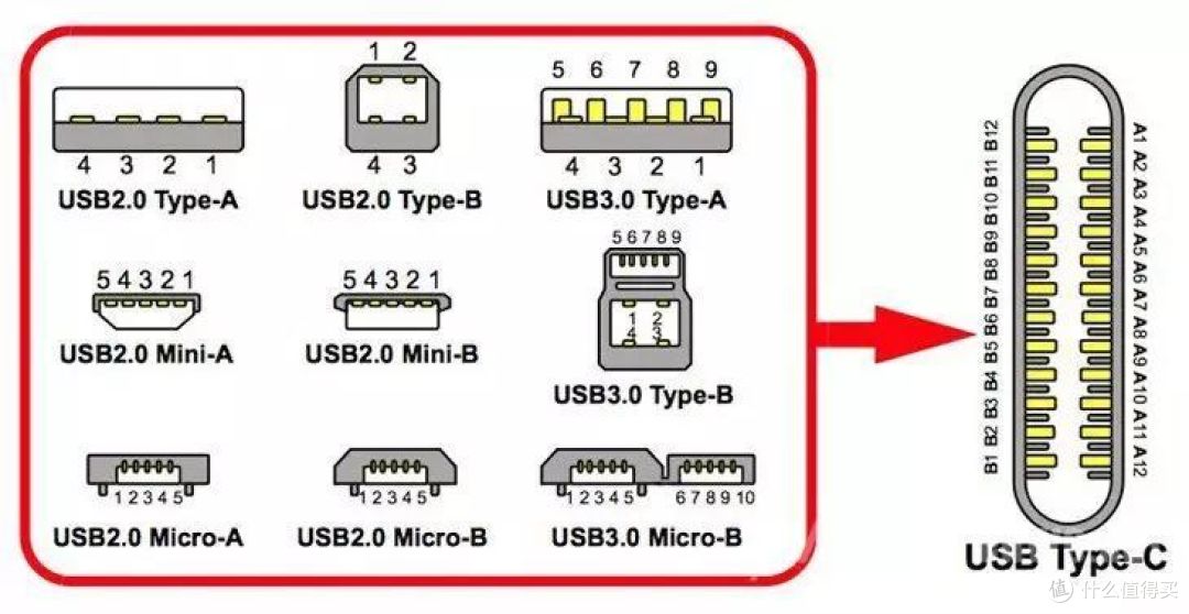 拒绝繁重 thinkplus 口红电源测评