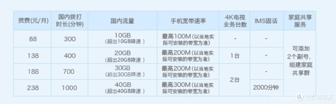 花了一年流量费,白拿一台小米Play!这款手机值不值得买?