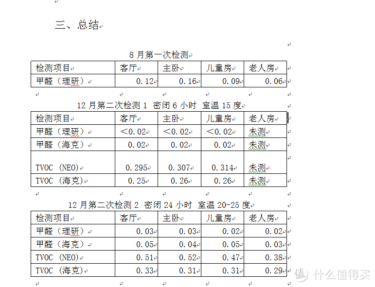 甲醛、tvoc检测那些事（含米家新风简评）