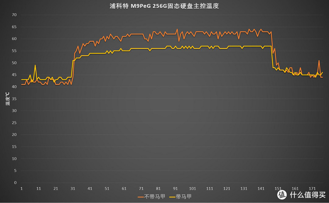 源自五秒开机的感动，浦科特M9PeG NVMe SSD 256GB体验