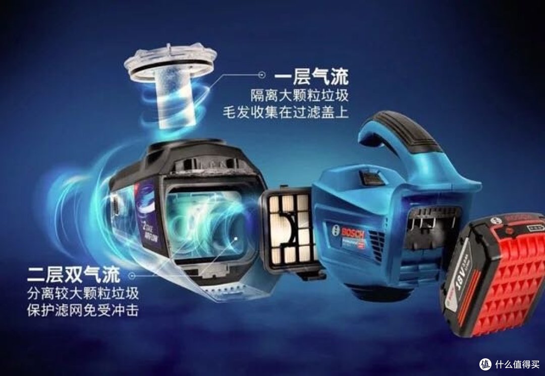 新款GAS18V-1特点