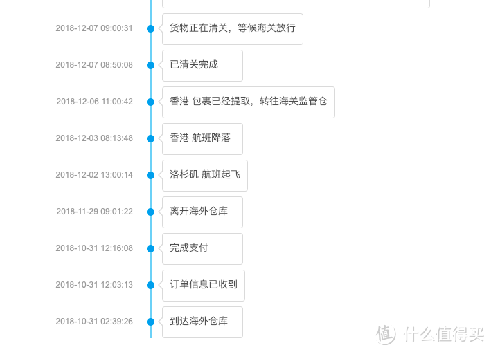 10月31号到转运四方海外仓，12月2号才从仓库出来