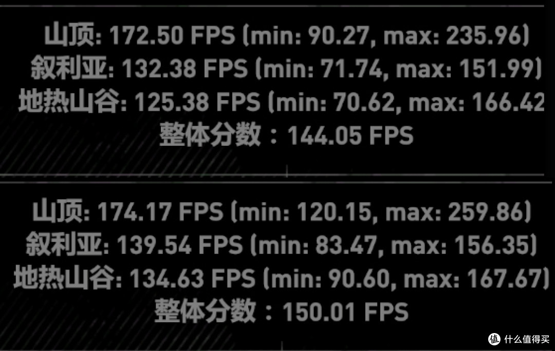 金士顿 HyperX Predator RGB内存,都很好奇它的体质对吧?