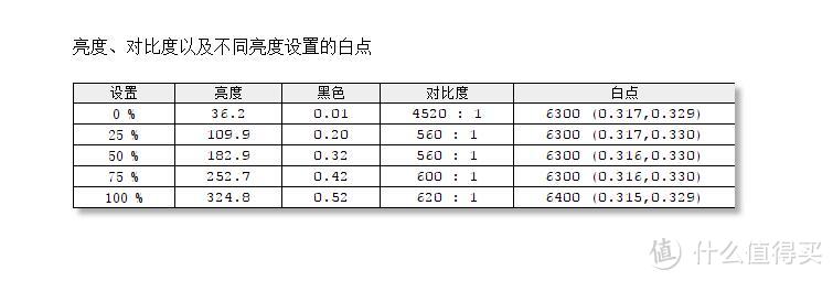 打造简约桌面空间：一平方米的断舍离（PD2710QC、treVolo2、Kindle Oasis2、MBP、surface Book2）