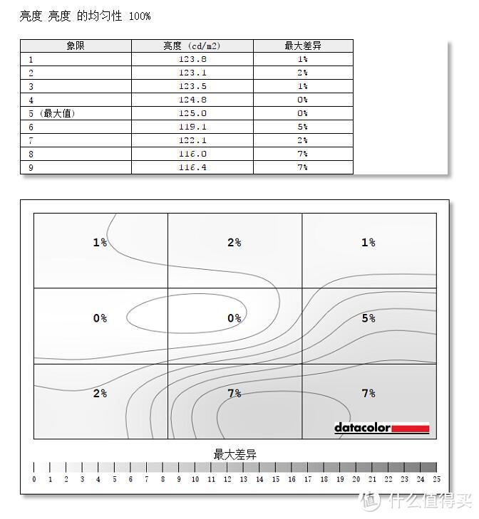 打造简约桌面空间：一平方米的断舍离（PD2710QC、treVolo2、Kindle Oasis2、MBP、surface Book2）