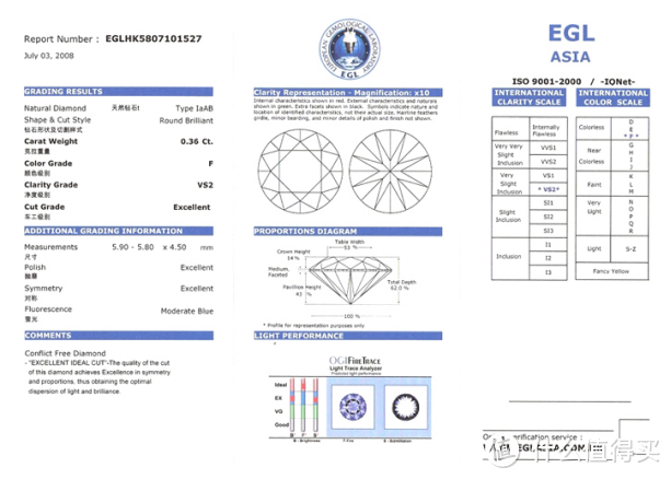 珠宝知识173：钻石选购篇（十七）：为什么选购钻石一定要远离EGL证书？