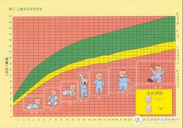 最全的母婴护理基本常识！