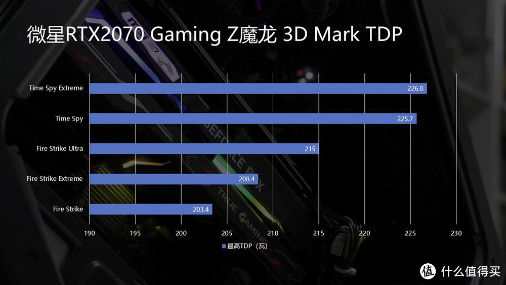 终于有支持光追的游戏体验了 微星RTX2070 Gaming Z魔龙能否搞定战地5？