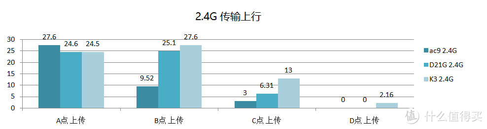 冷门无线路由—— 水星MERCURY D21G 评测