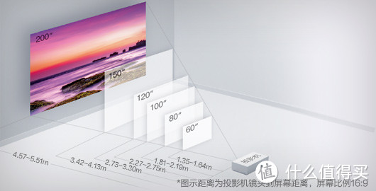 黑五捡着便宜货：EPSON 爱普生 EH-TW650 投影仪 开箱简测