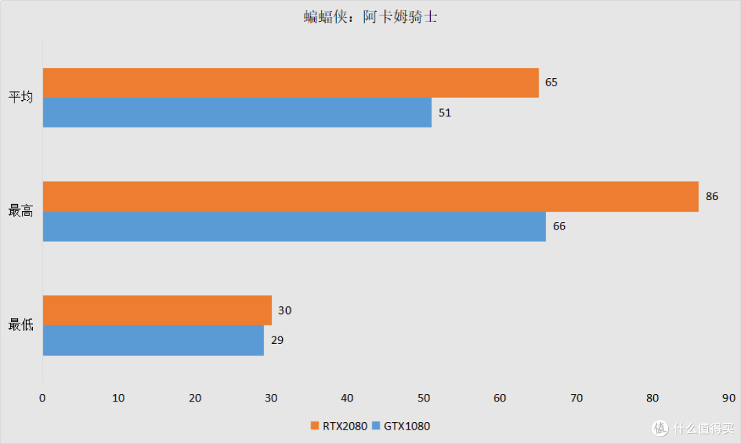 【这是测评】DLSS?光线追踪?我全都要!七彩虹iGame RTX 2080 Vulcan X OC上机体验