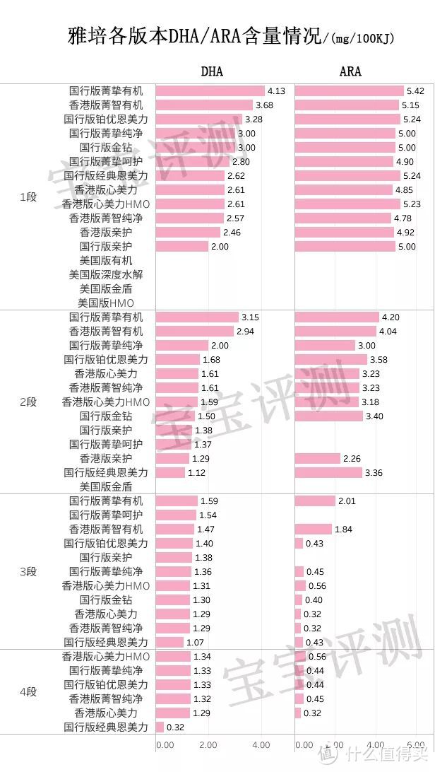 雅培46款奶粉全面评测：这么多版本，藏着好多坑！