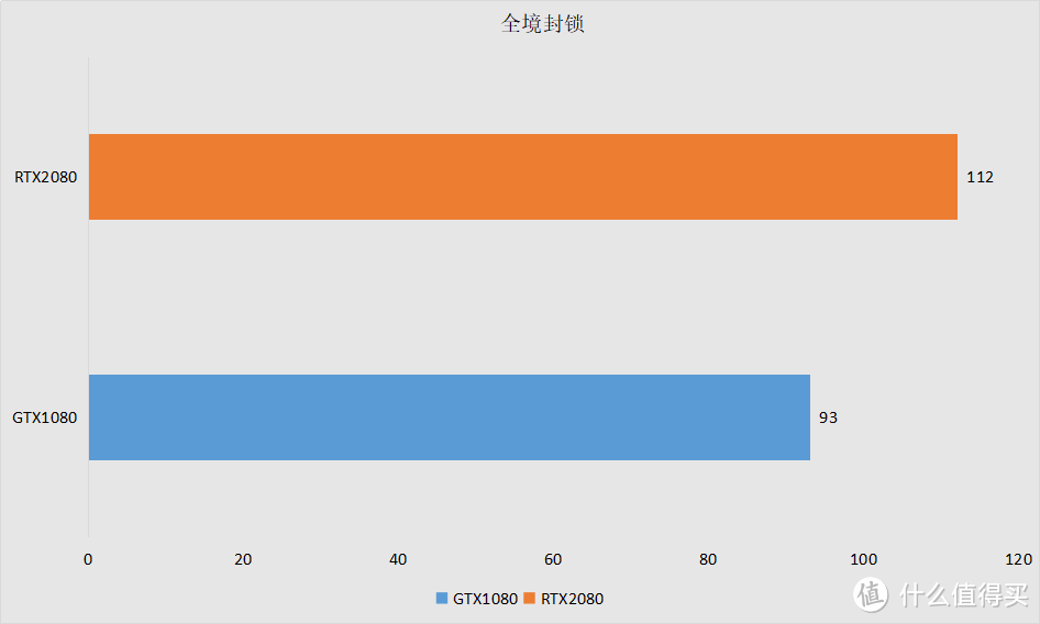 【这是测评】DLSS？光线追踪？我全都要！七彩虹iGame RTX 2080 Vulcan X OC上机体验