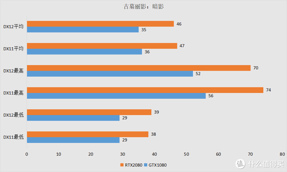 【这是测评】DLSS?光线追踪?我全都要!七彩虹iGame RTX 2080 Vulcan X OC上机体验