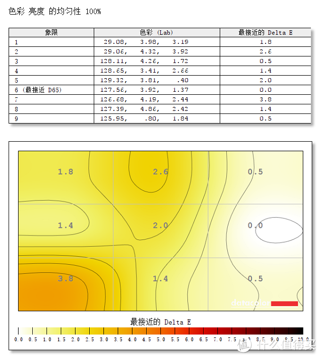 颜值在线，合二为一：Dell 灵越7000 13-7386的深入解读