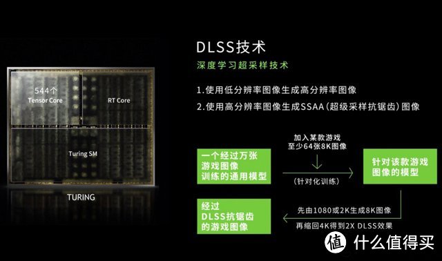 【这是测评】DLSS？光线追踪？我全都要！七彩虹iGame RTX 2080 Vulcan X OC上机体验