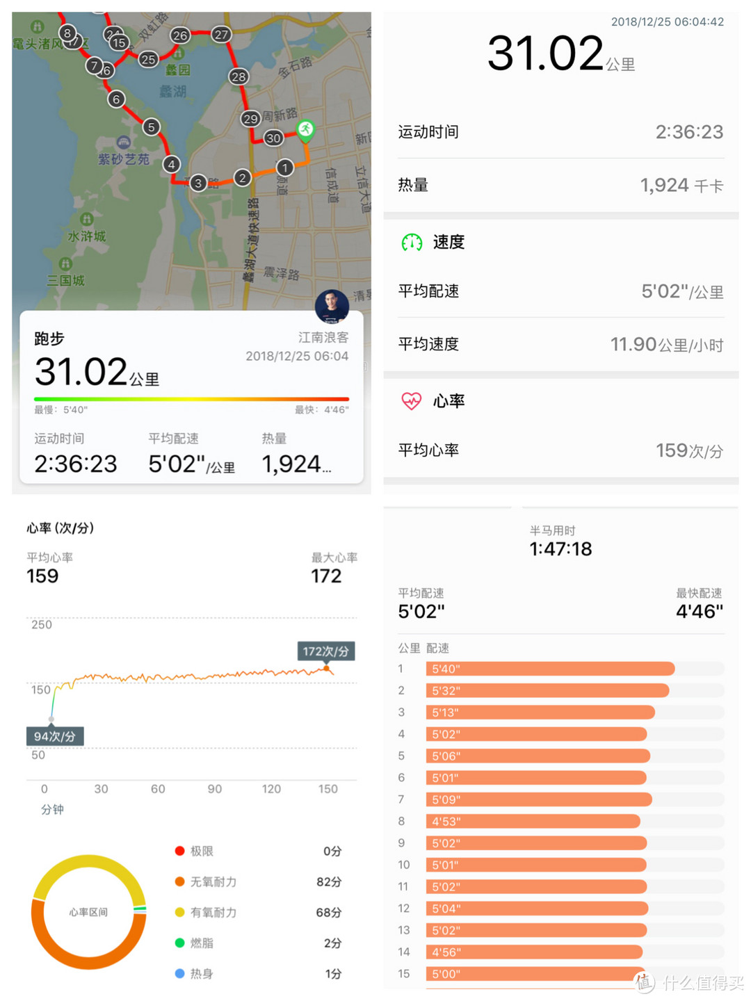 智能手表是鸡肋还是鸡翅?HUAWEI Watch GT告诉你什么是最香鸡翅(华为GT佳明飞5颂拓9横向对比评测)
