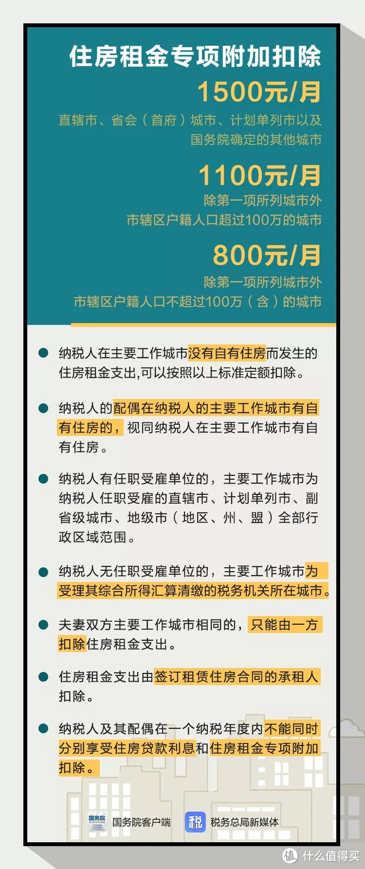 税改后个人所得税专项附加扣除该如何操作？