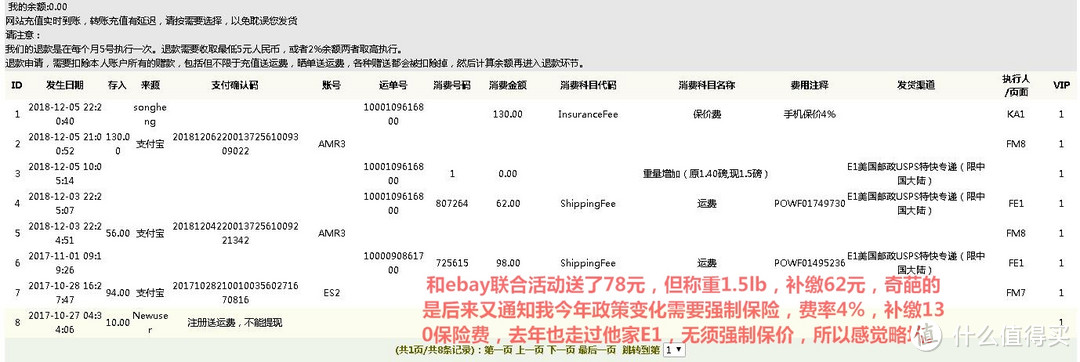 黑五付款，圣诞收货，3000+元美国Ebay上车苹果上代旗舰，开车记！