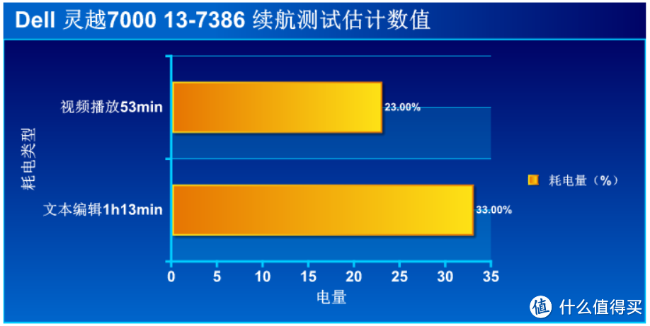 颜值在线，合二为一：Dell 灵越7000 13-7386的深入解读