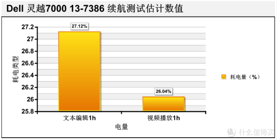 颜值在线，合二为一：Dell 灵越7000 13-7386的深入解读