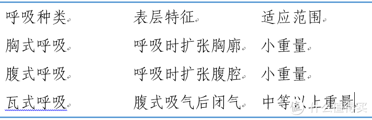 蹲下去是地狱，站起来是天堂！这次聊聊深蹲这件事