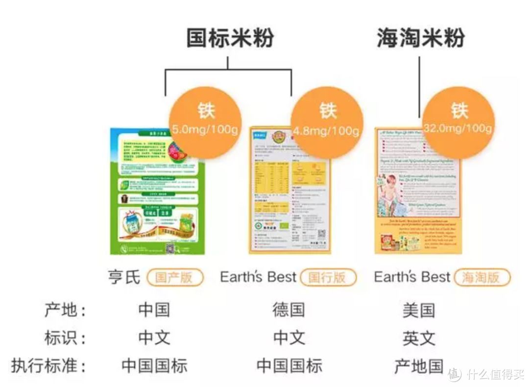 ▲ 铁含量为产品标示值