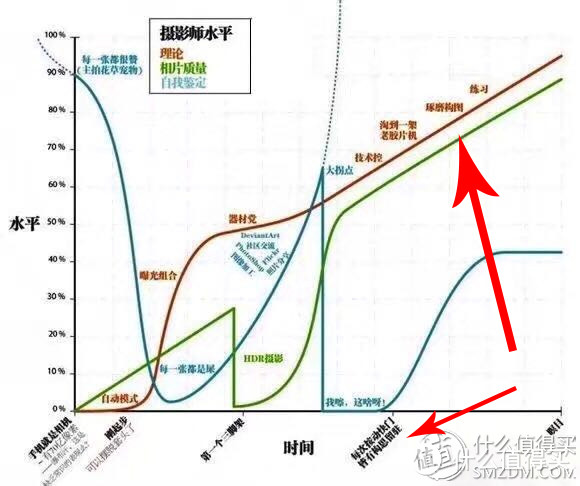 万字长文说“构图”（可能会颠覆你的摄影观）