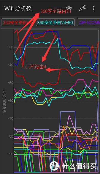 百元预算路由，360安全路由器V4和小米路由4选谁？