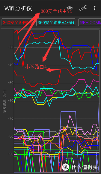 百元预算路由，360安全路由器V4和小米路由4选谁？
