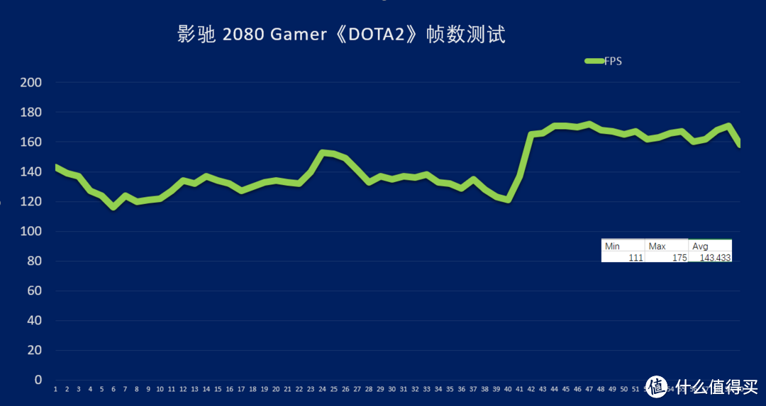 换上2080向ProGamer看齐，DOTAer的职业梦