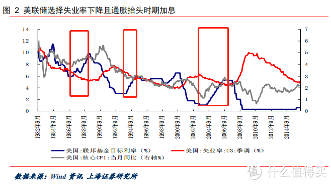 美联储为什么加息？加息对于美国意味着什么？