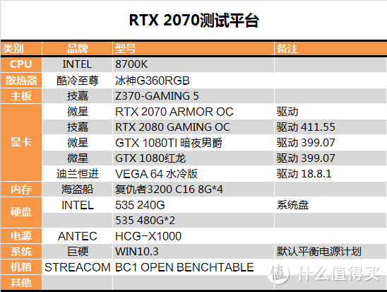 【茶茶】老黄又掏小锉刀了?影驰GTX 1066D5X测试报告